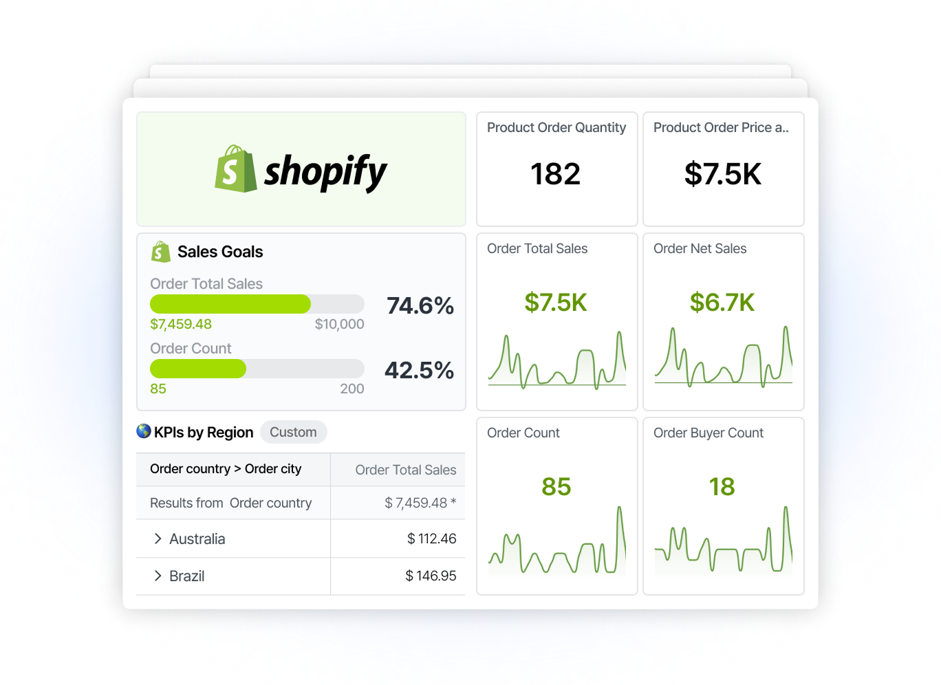 Store analytics and insights